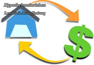 Hypothekendarlehen - Lk. Aschaffenburg